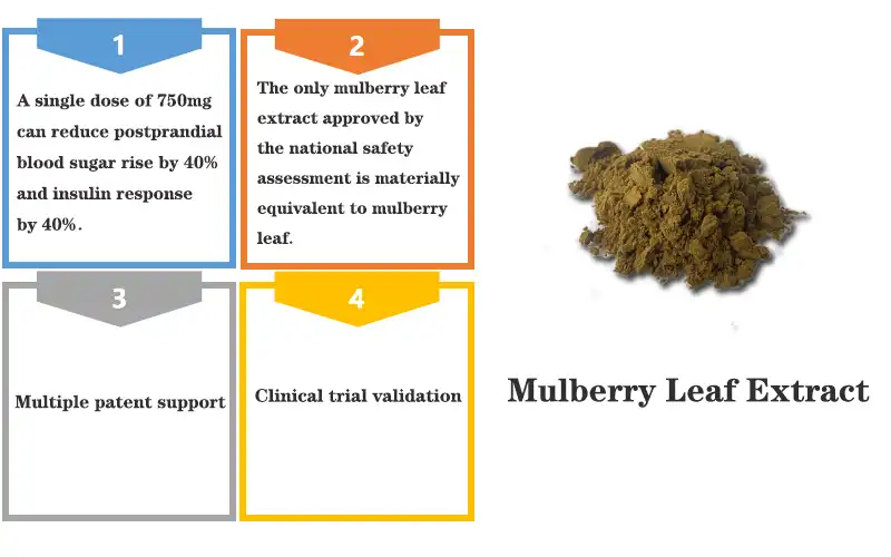 Mulberry Leaf Powder.jpg Mulberry Leaf Powder.jpg